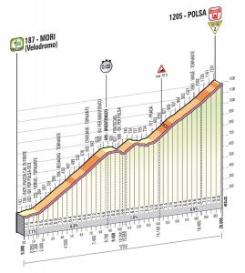 tappa_dettagli_tecnici_altimetria_18.jpg