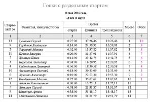 разделка 20160511 протокол.JPG