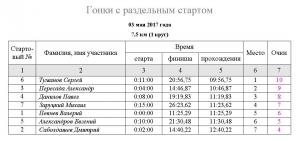 разделка 20170503 протокол.JPG