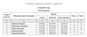 разделка 20170524 протокол.JPG