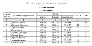 разделка 2 протокол.JPG