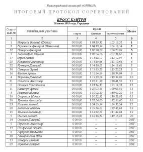 Кросс-кантри 2015-2 протокол 1.jpg