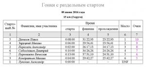 разделка 20160608 протокол.JPG