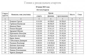 разделка 20160629 протокол.JPG