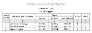 разделка 20170614 протокол.JPG