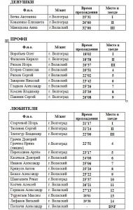 Итоги гонки 16.07.11.jpg