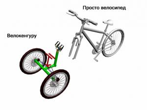 velokenguru_otdelno_ot_velo.jpg