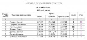 разделка 08.07 протокол.JPG