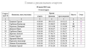 разделка 20152908 протокол.JPG