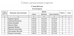 разделка 20160727 протокол.JPG