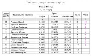 разделка 20160720 протокол.JPG