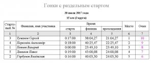 разделка 20170720 протокол.JPG