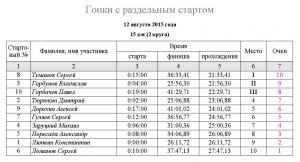 разделка 20150812 протокол.JPG