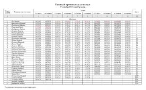 кросс сводный протокол.jpg