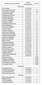 кросс протокол.jpg