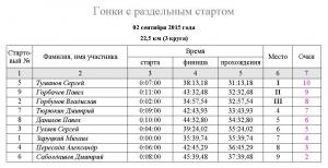 разделка 20150902 протокол.JPG