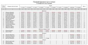кросс - 2 2014  протокол сводный.jpg