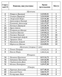 кросс - 2 2014  протокол.jpg