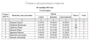 разделка 20150930 протокол.JPG