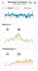 Фото велопокатушек и ПВД 42812