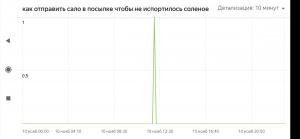 Screenshot_2021-11-10-16-25-24-107_ru.yandex.mobile.metrica.jpg