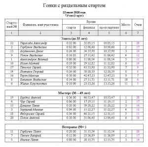 Протокол 4 этапа 22.07.20.jpg