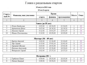 Протокол 5 этапа 19.08.20.jpg