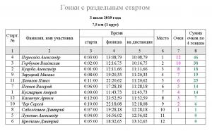 20190703 7,5 км.JPG