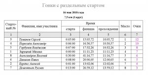 20180516 протокол.JPG