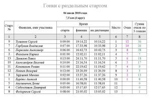 20180704 протокол.JPG