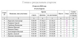 20180822 протокол 15 км.JPG