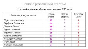 2019 итоговый.JPG