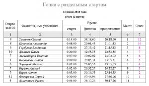 20180613 протокол.JPG