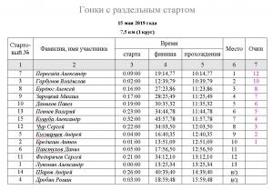 20190515 7,5 км.JPG