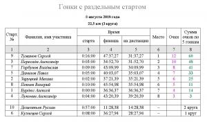 20180808 протокол.JPG