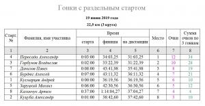 20190619 22,5 км.JPG