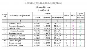 20180725 протокол.JPG