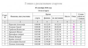 20180905 протокол 7,5 км.JPG